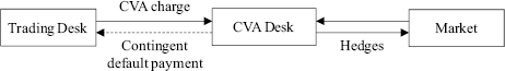 CVA Desk